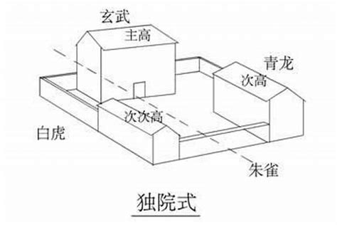 房子左高右低